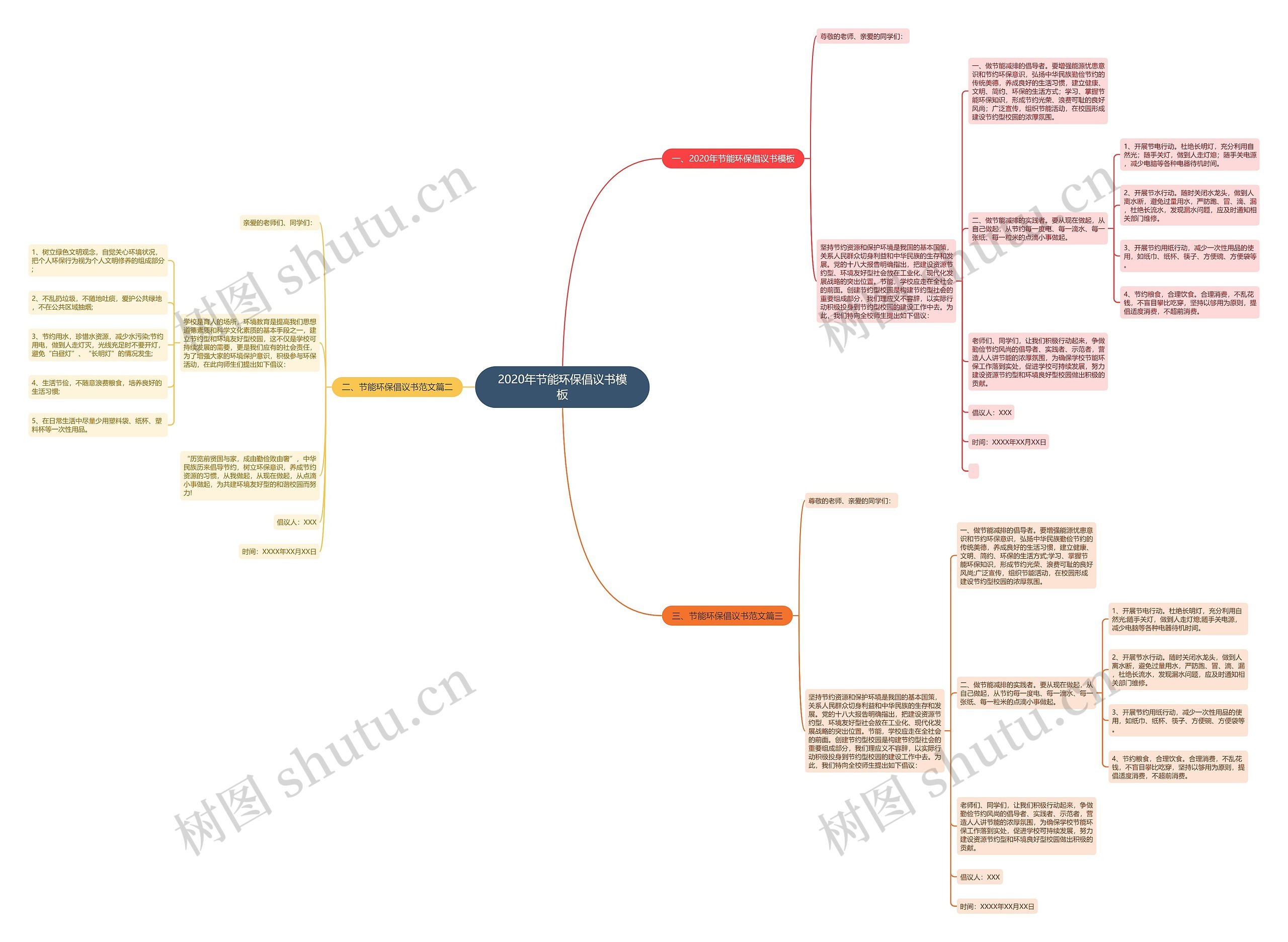 2020年节能环保倡议书思维导图