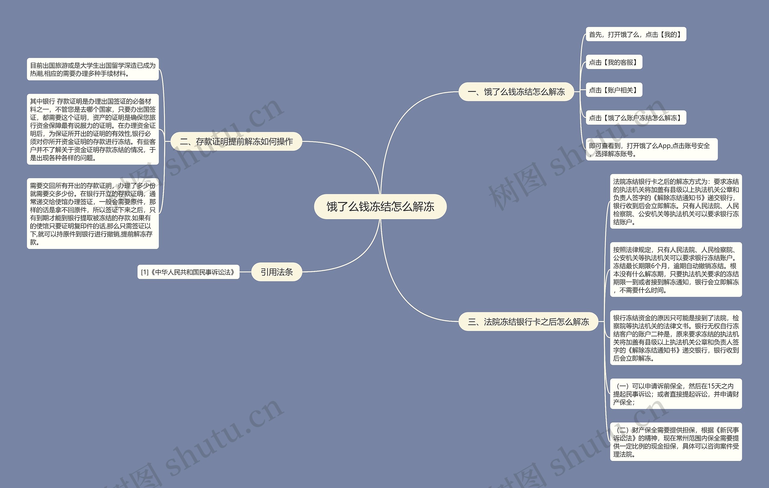 饿了么钱冻结怎么解冻思维导图