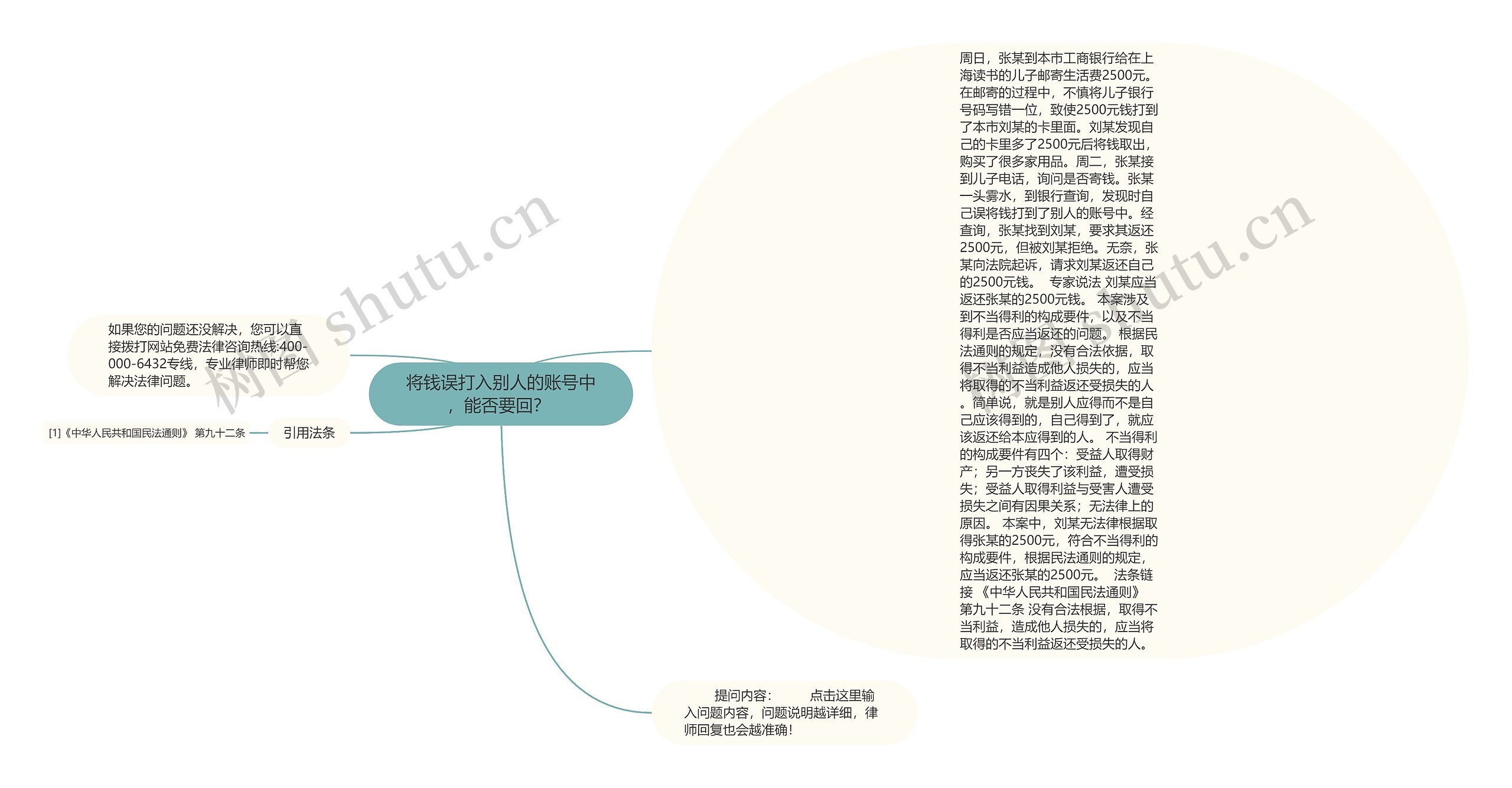 将钱误打入别人的账号中，能否要回？ 