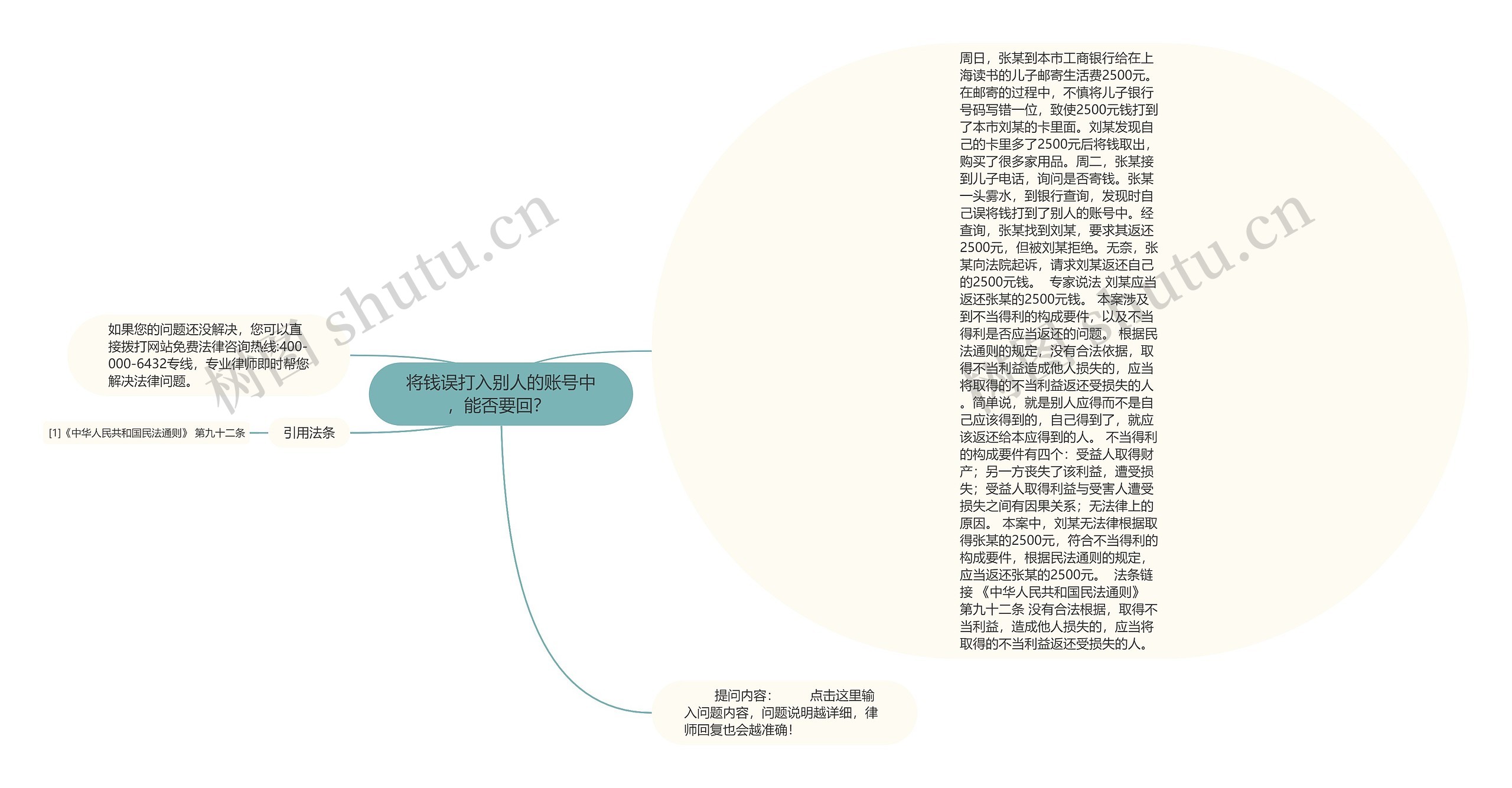 将钱误打入别人的账号中，能否要回？ 思维导图