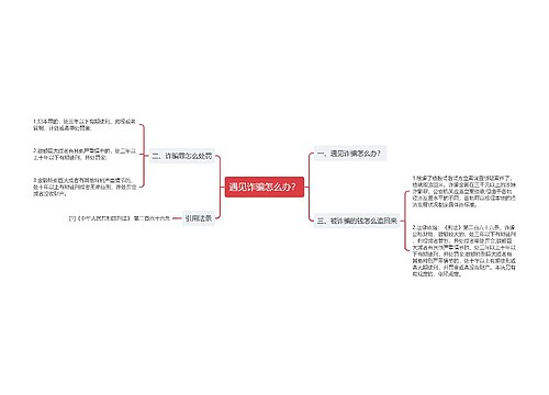 遇见诈骗怎么办？