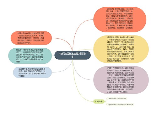 物权法后私改房屋纠纷增多