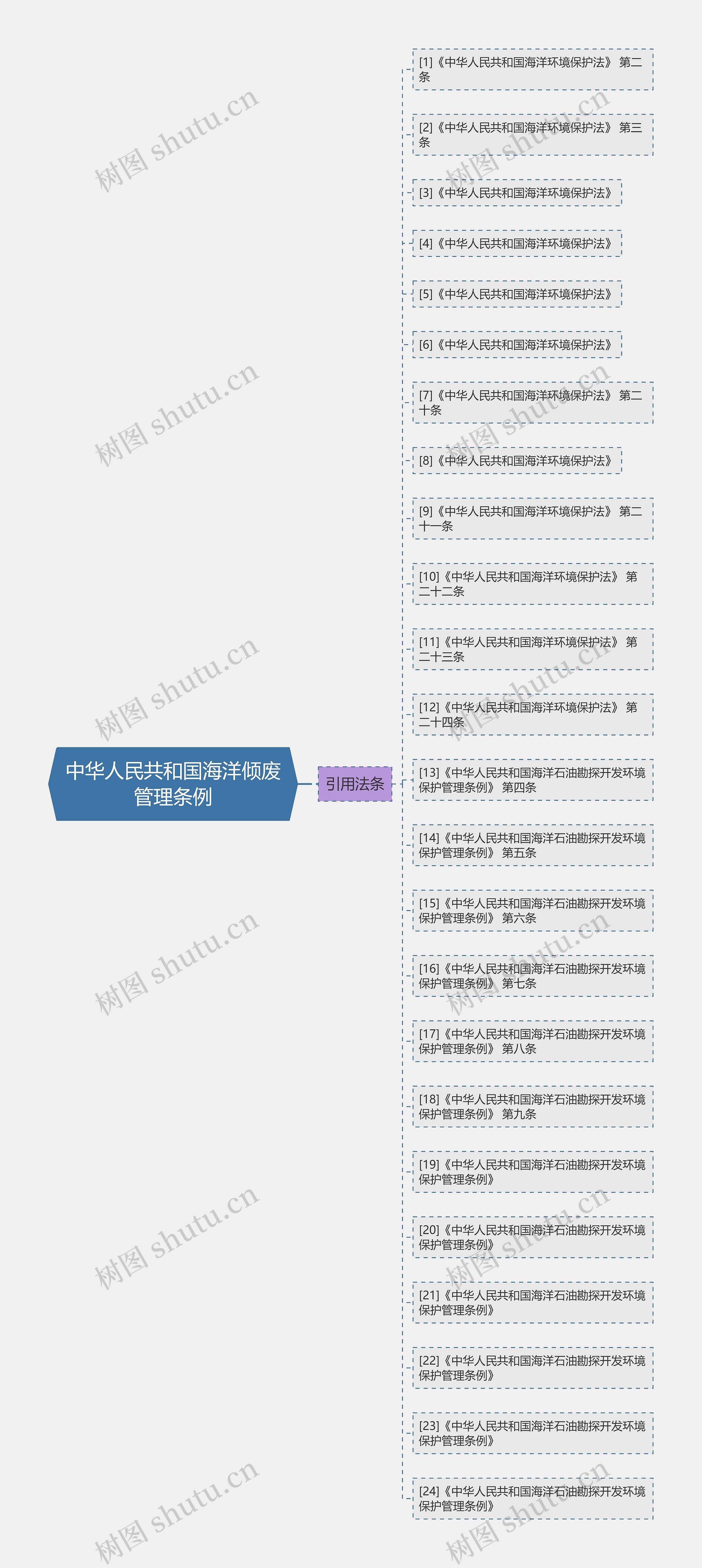 中华人民共和国海洋倾废管理条例
