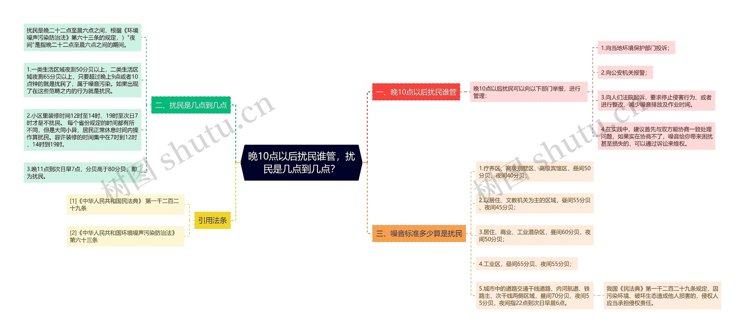 晚10点以后扰民谁管，扰民是几点到几点？