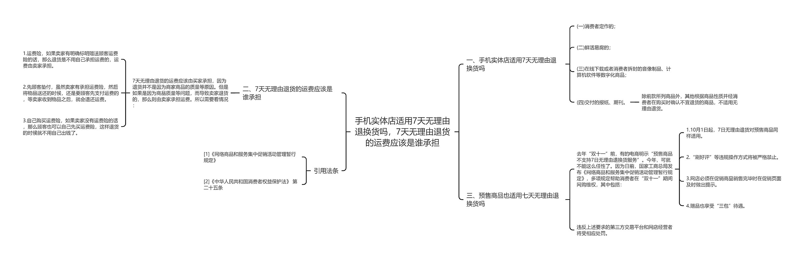 手机实体店适用7天无理由退换货吗，7天无理由退货的运费应该是谁承担思维导图