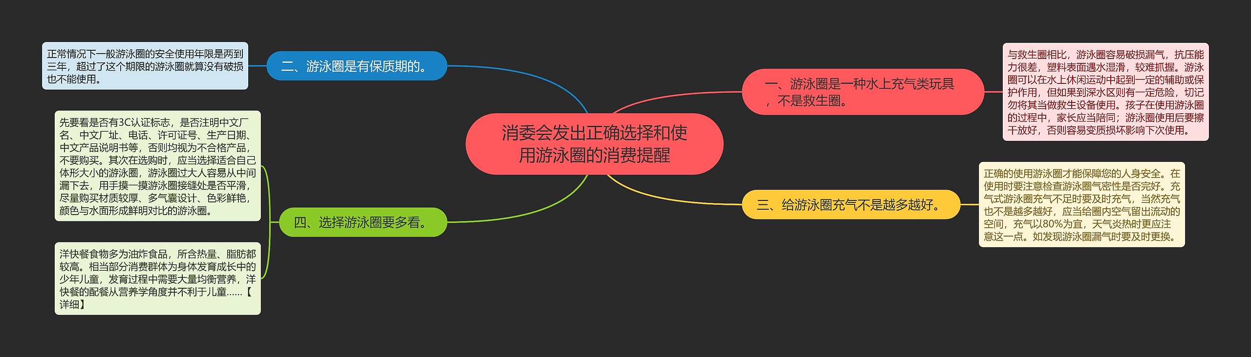 消委会发出正确选择和使用游泳圈的消费提醒 消委会发出正确选择和使用游泳圈的消费提醒