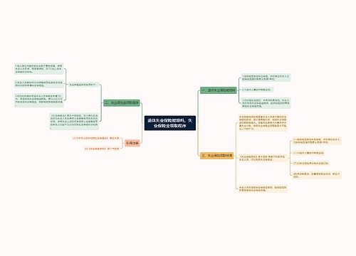 退休失业保险能领吗，失业保险金领取程序