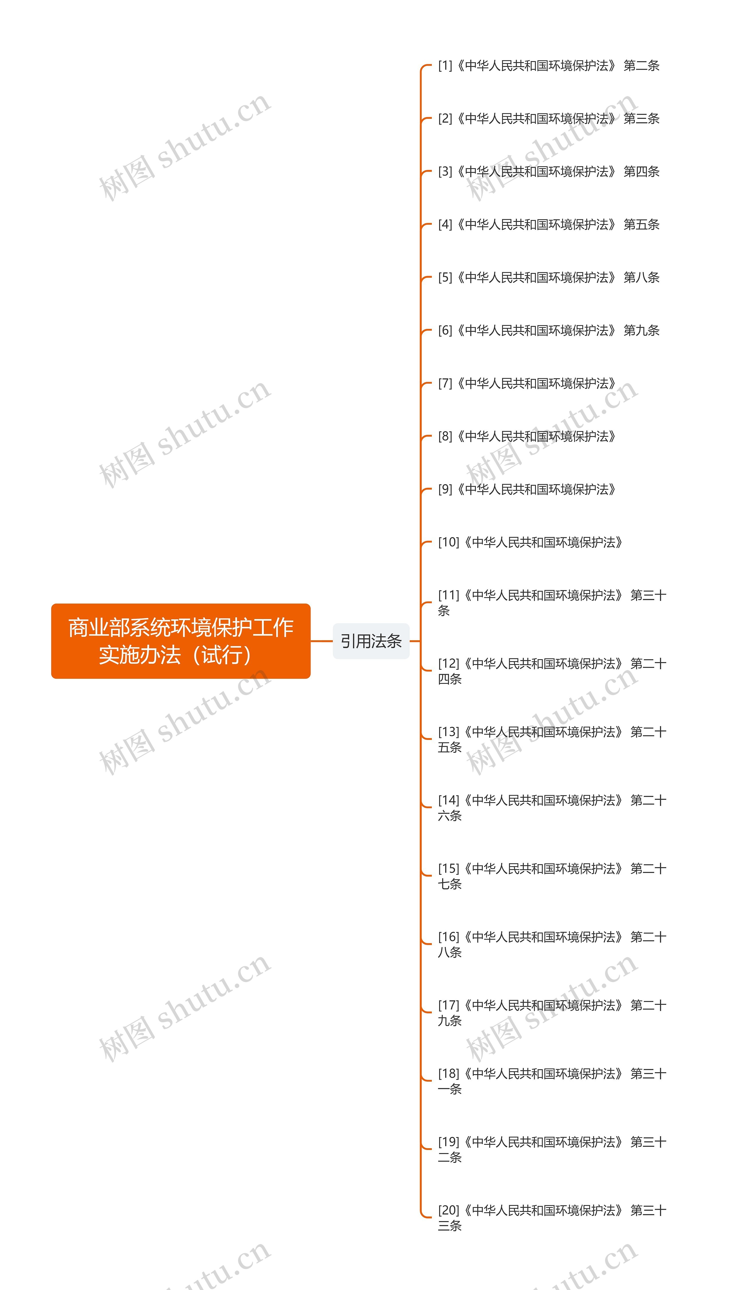 商业部系统环境保护工作实施办法(试行) 商业部系统环境保护工作实施办法(试行)