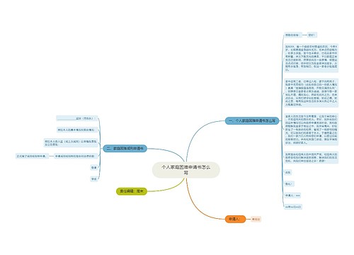 个人家庭困难申请书怎么写