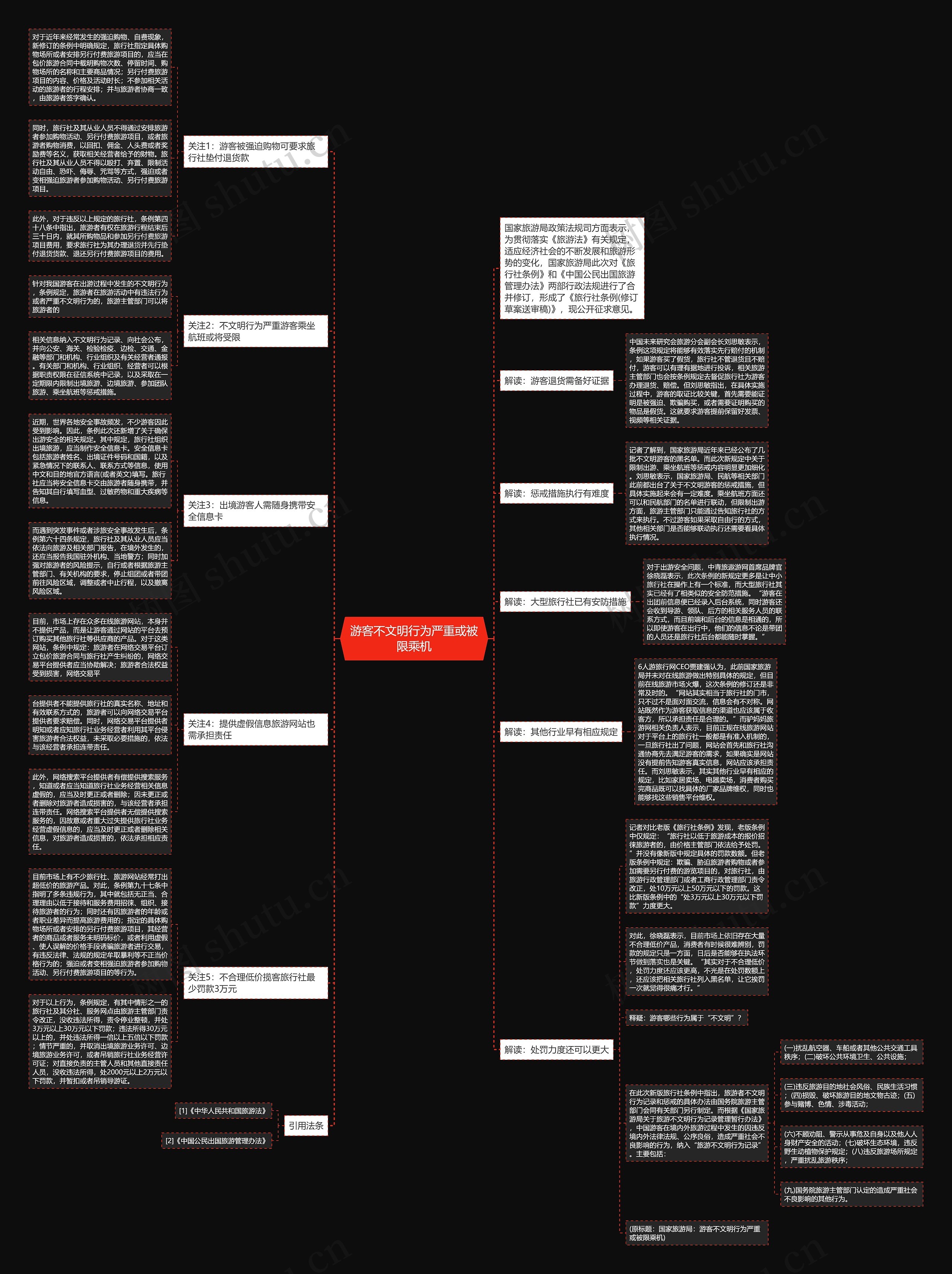 游客不文明行为严重或被限乘机思维导图