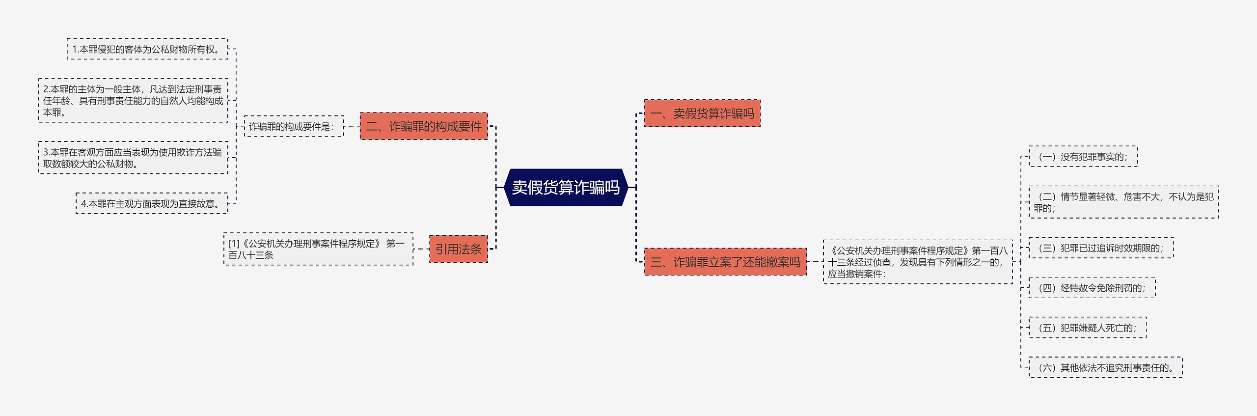 卖假货算诈骗吗