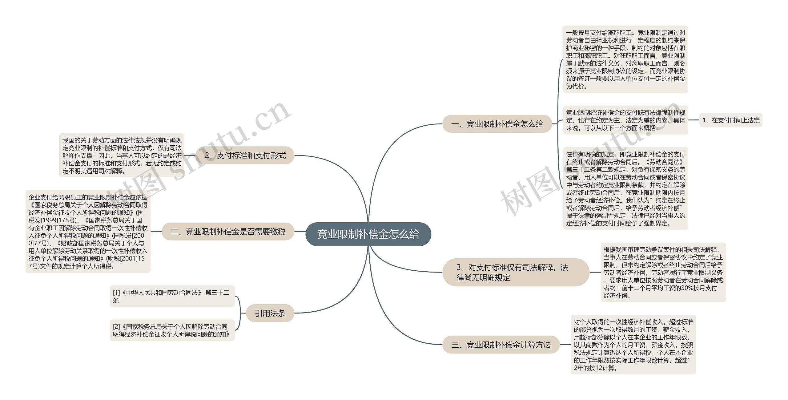 竞业限制补偿金怎么给