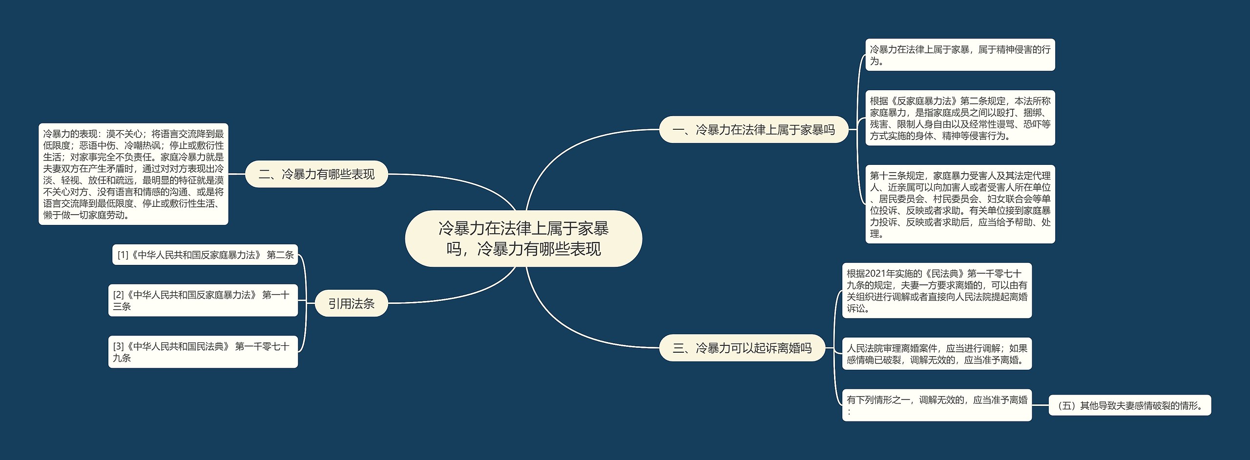 冷暴力在法律上属于家暴吗，冷暴力有哪些表现思维导图