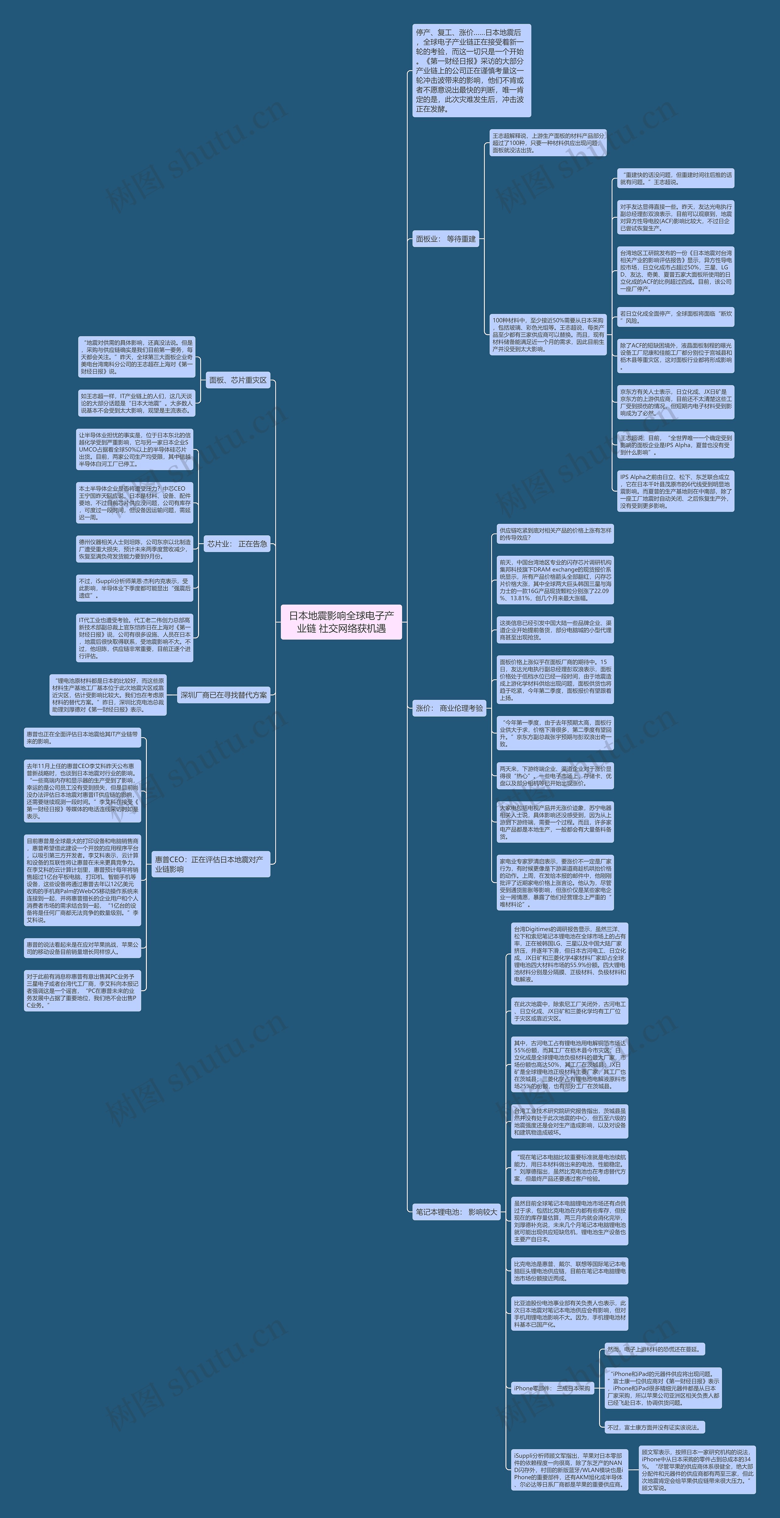 日本地震影响全球电子产业链 社交网络获机遇思维导图