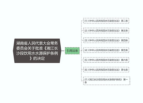 湖南省人民代表大会常务委员会关于批准《湘江长沙段饮用水水源保护条例》的决定