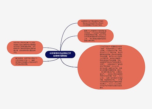 丰田零部件供应商称已开始维修问题踏板