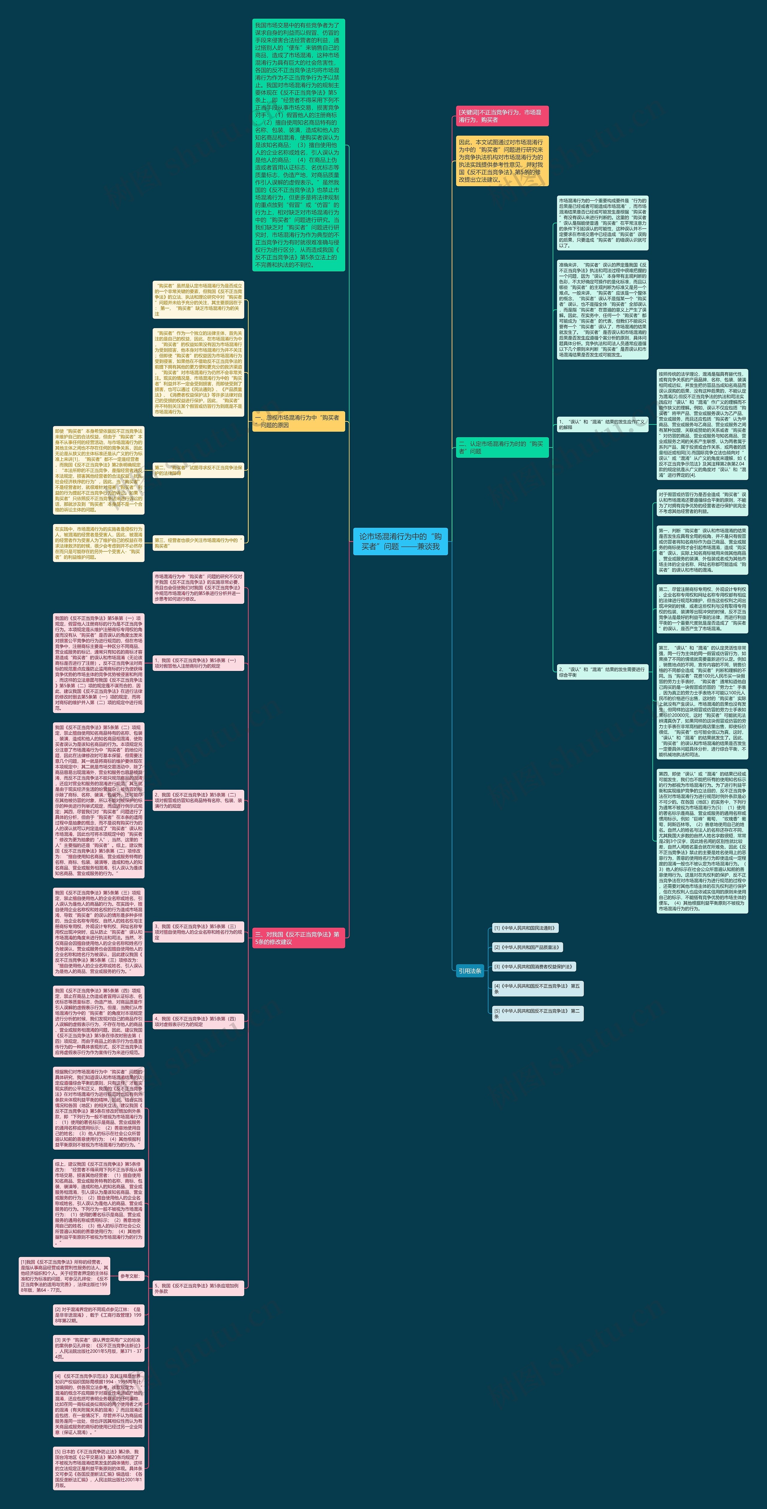 论市场混淆行为中的“购买者”问题 ——兼谈我思维导图