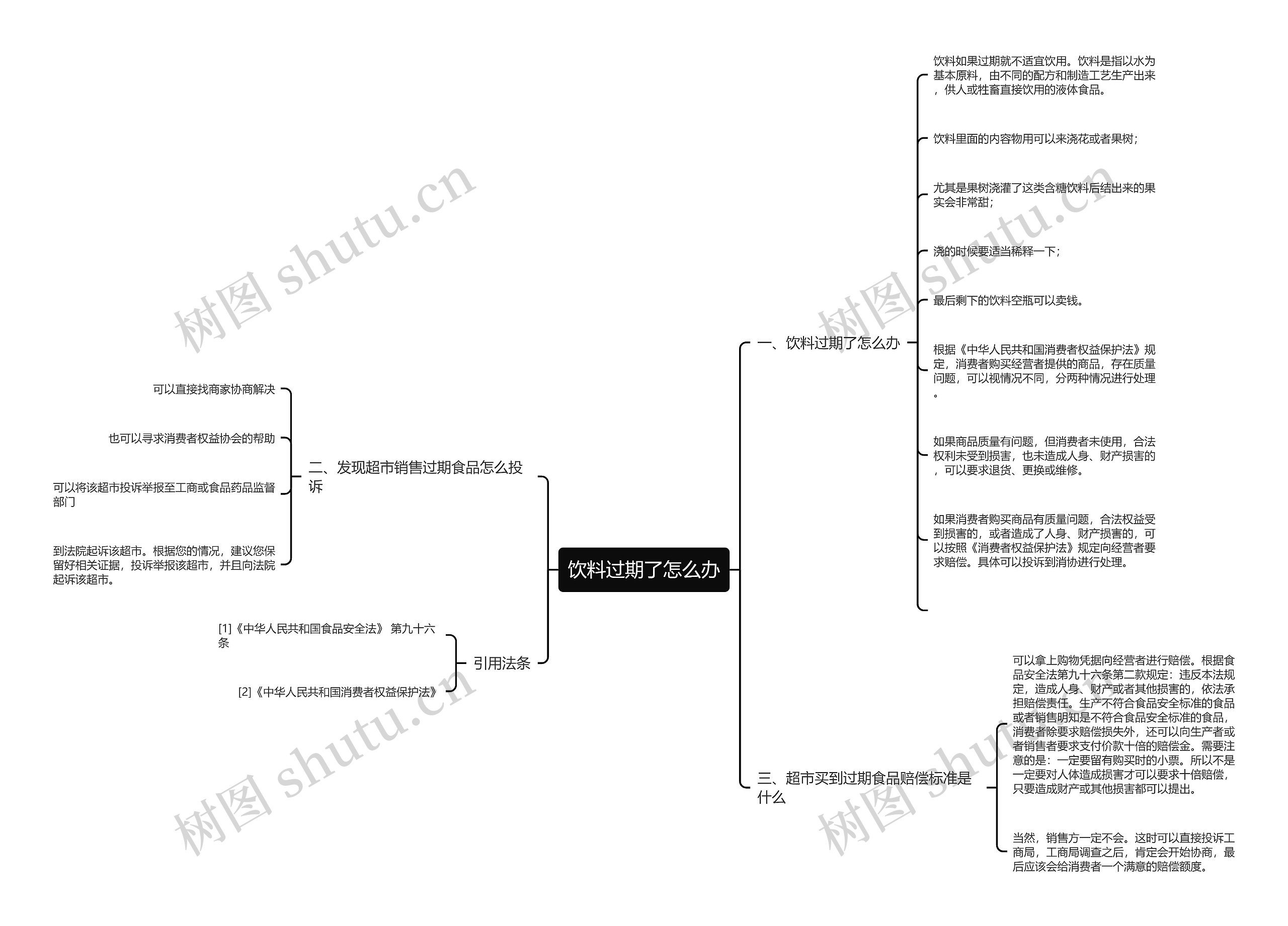 饮料过期了怎么办思维导图