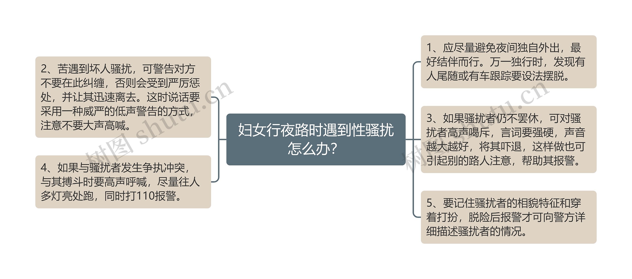 妇女行夜路时遇到性骚扰怎么办？