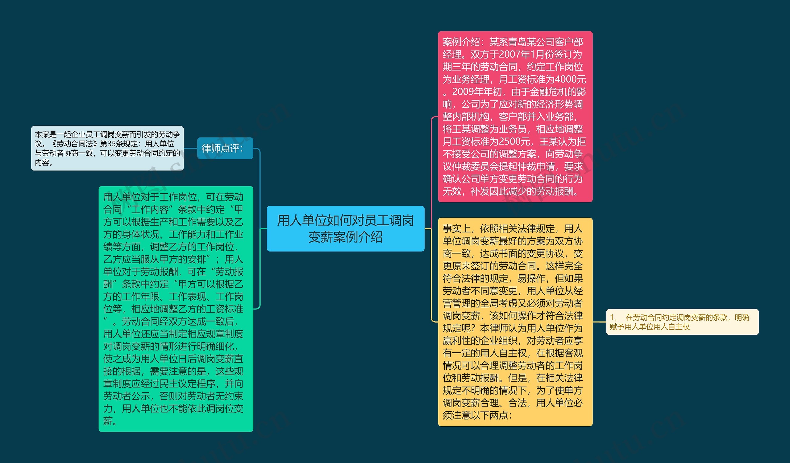 用人单位如何对员工调岗变薪案例介绍