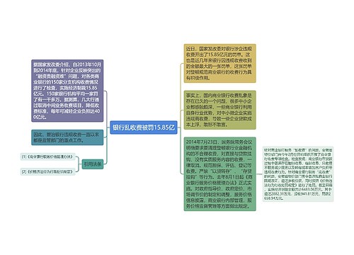 银行乱收费被罚15.85亿