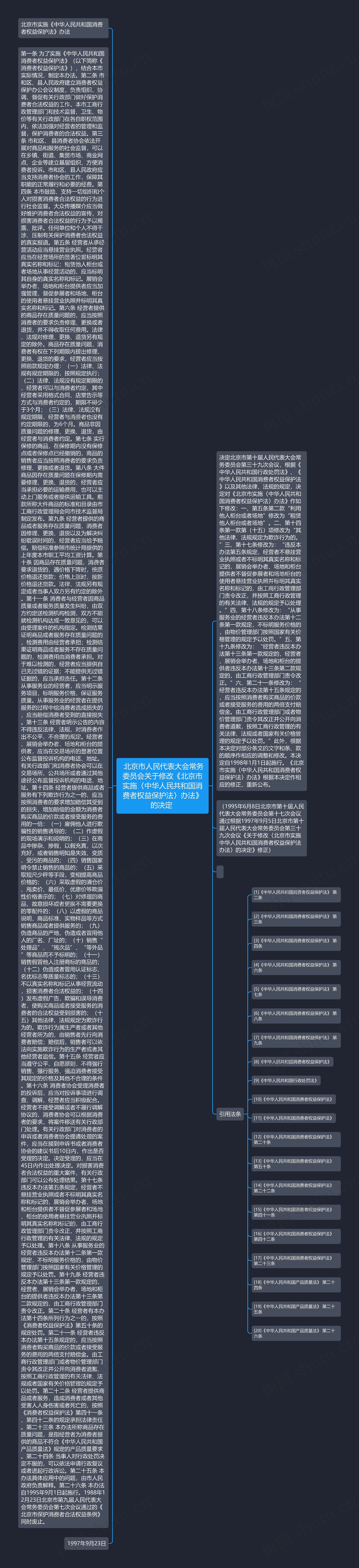 北京市人民代表大会常务委员会关于修改《北京市实施〈中华人民共和国消费者权益保护法〉办法》的决定 北京市人民代表大会常务委员会关于修改《北京市实施〈中华人民共和国消费者权益保护法〉办法》的决定