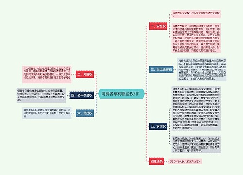  消费者享有哪些权利？ 