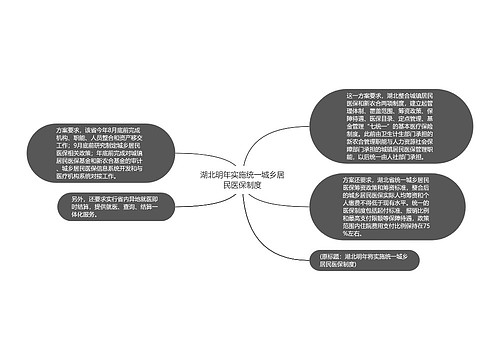 湖北明年实施统一城乡居民医保制度