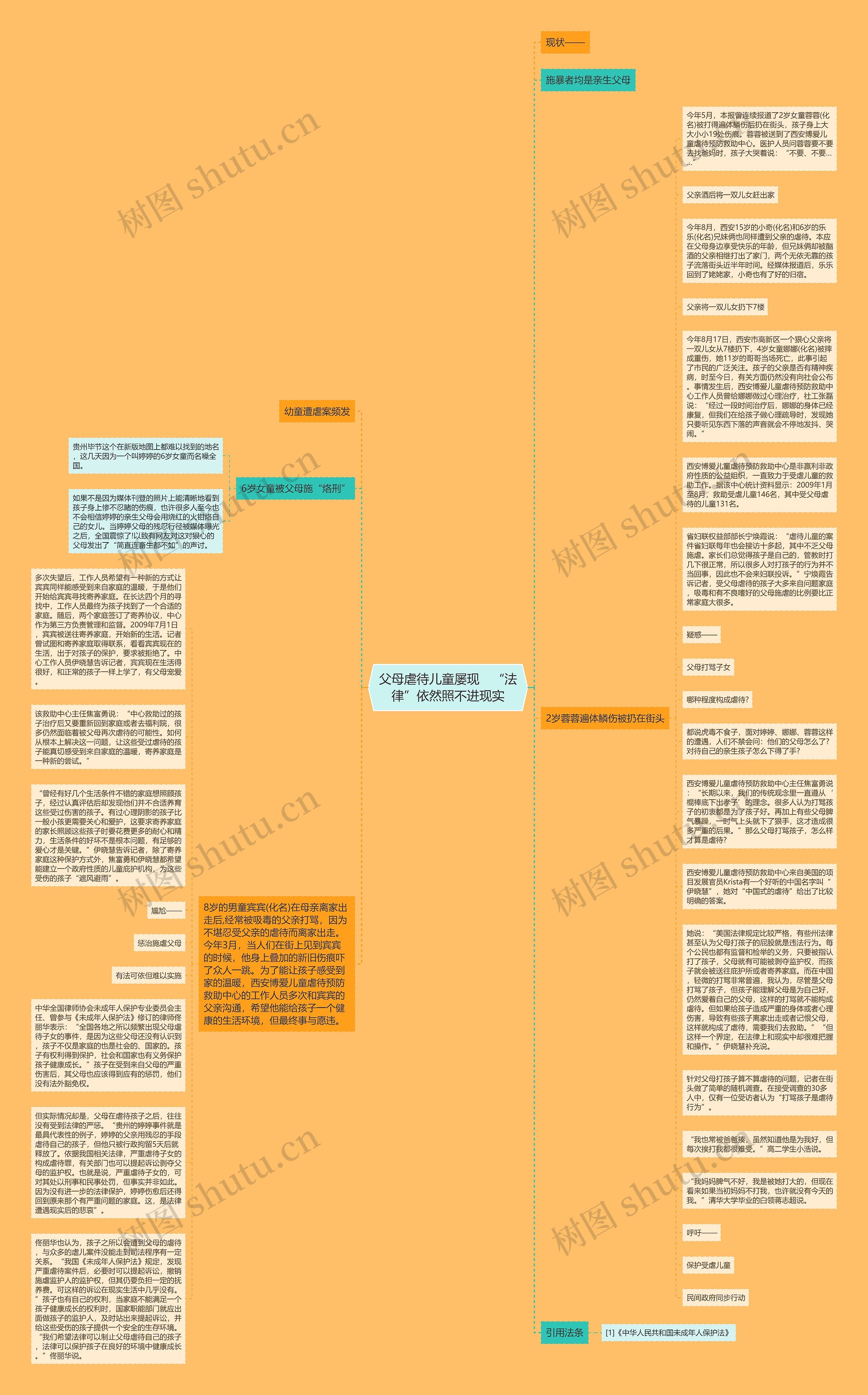 父母虐待儿童屡现　“法律”依然照不进现实思维导图