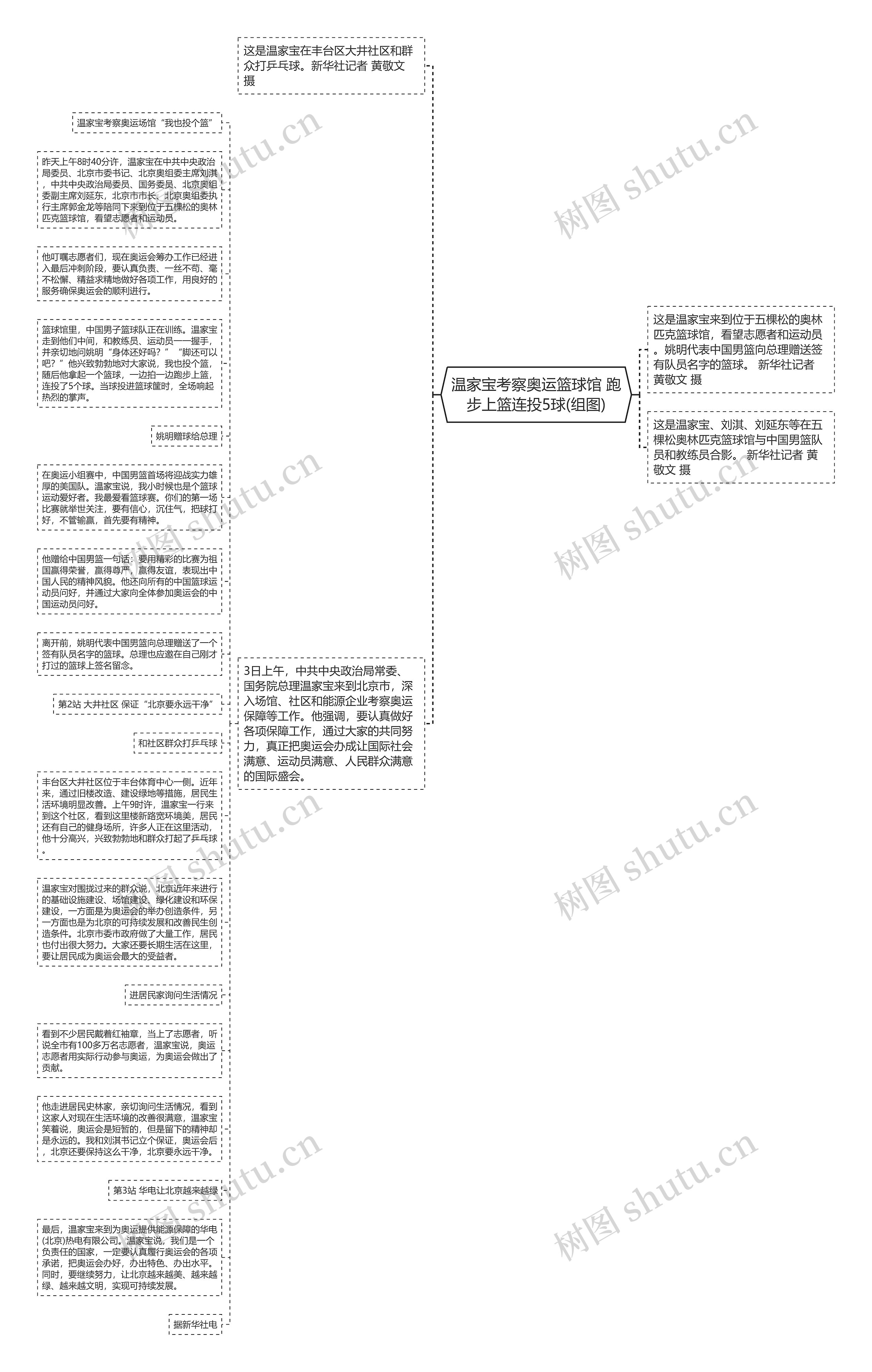 温家宝考察奥运篮球馆 跑步上篮连投5球(组图)