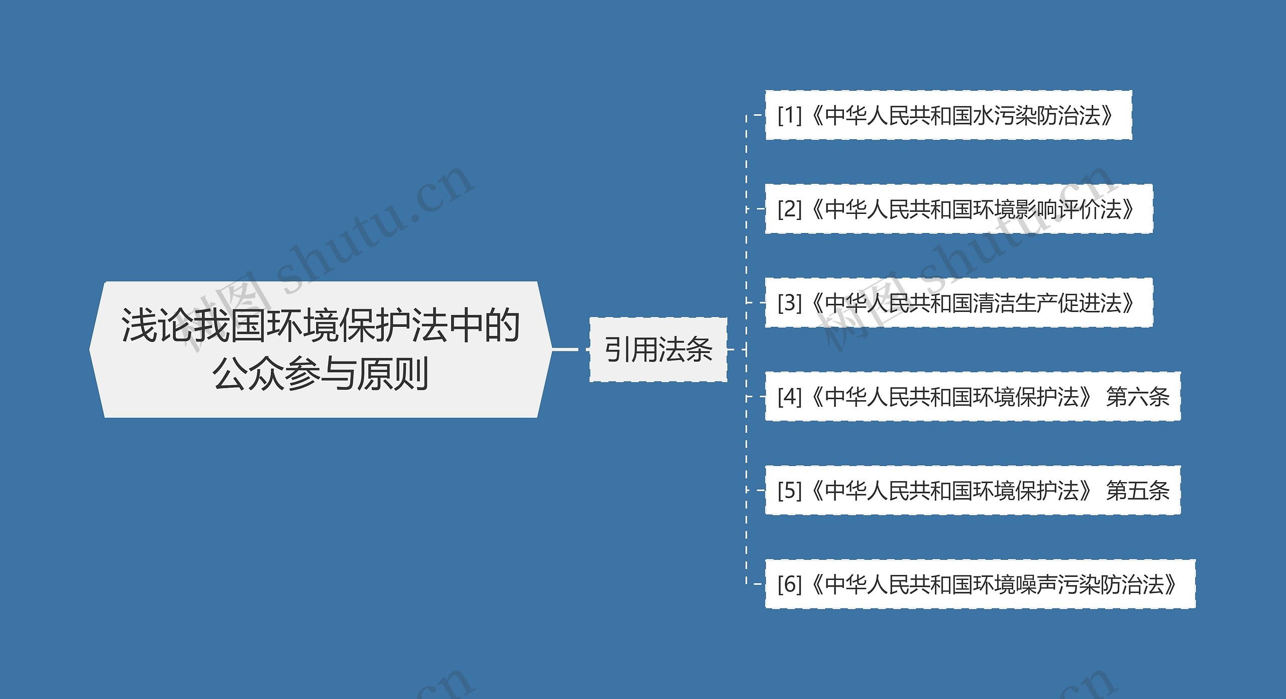 浅论我国环境保护法中的公众参与原则 浅论我国环境保护法中的公众参与原则