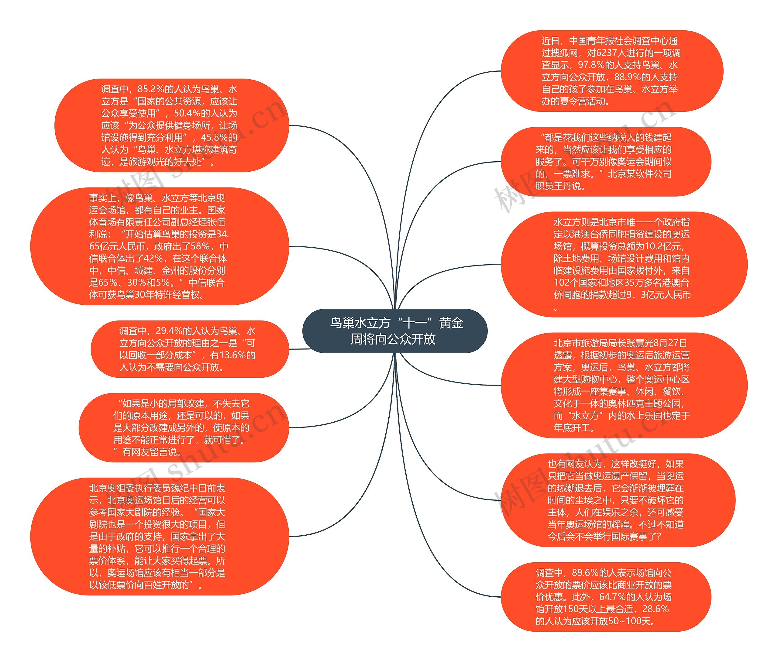  鸟巢水立方“十一”黄金周将向公众开放 