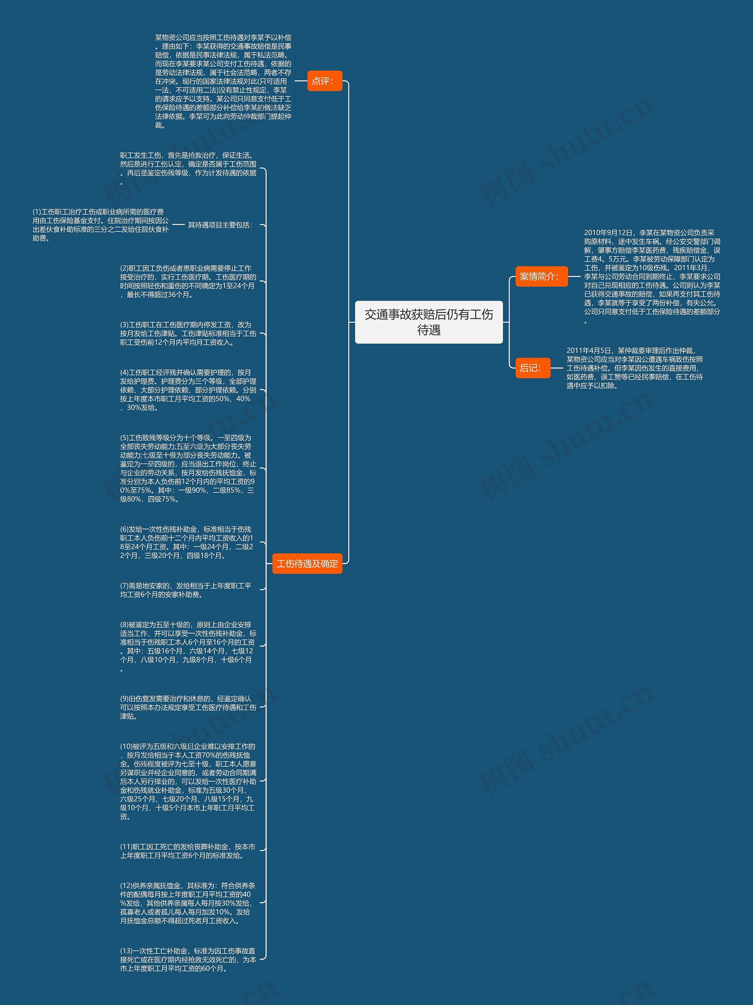 交通事故获赔后仍有工伤待遇思维导图