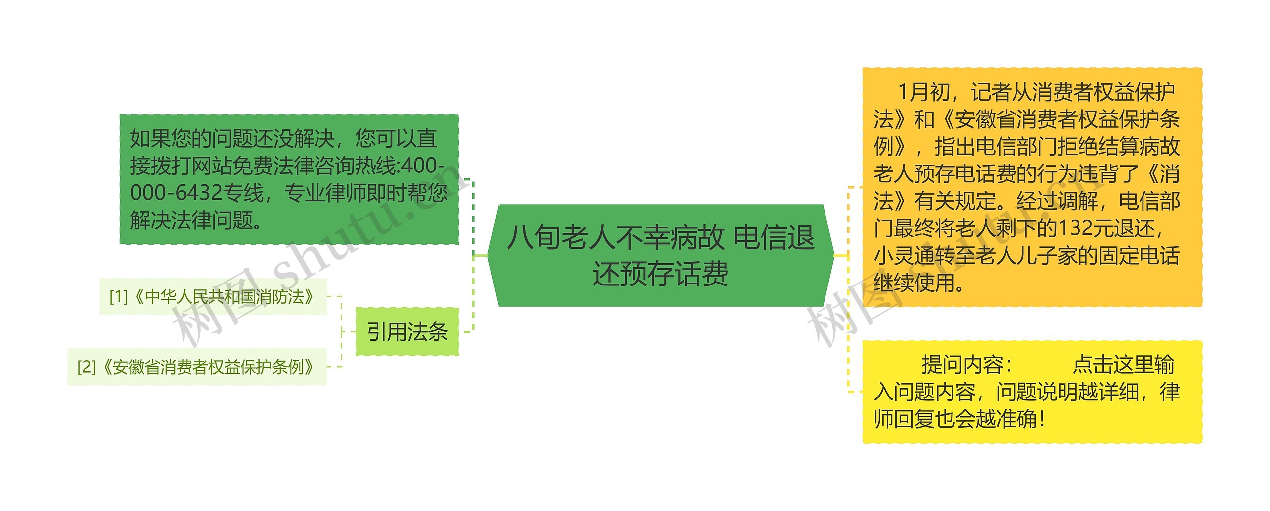 八旬老人不幸病故 电信退还预存话费