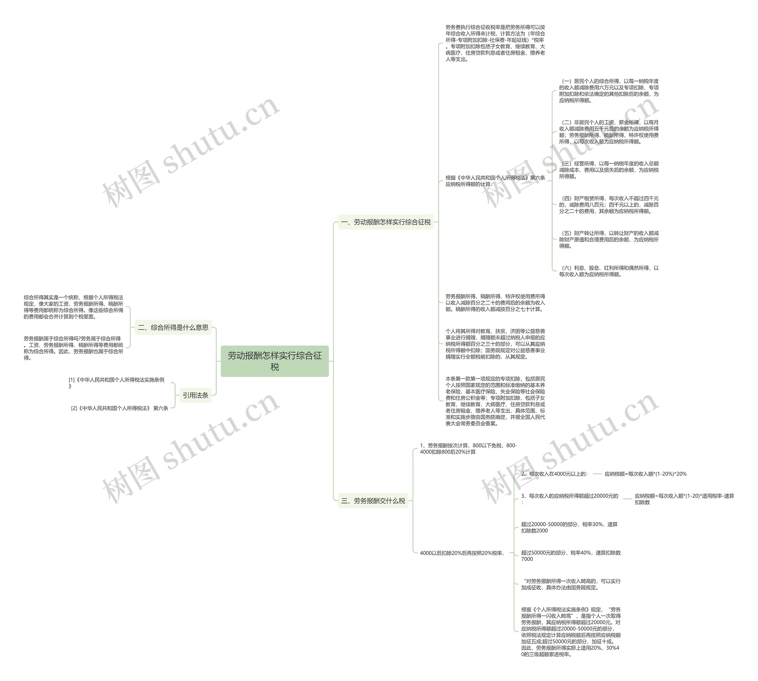 劳动报酬怎样实行综合征税 劳动报酬怎样实行综合征税
