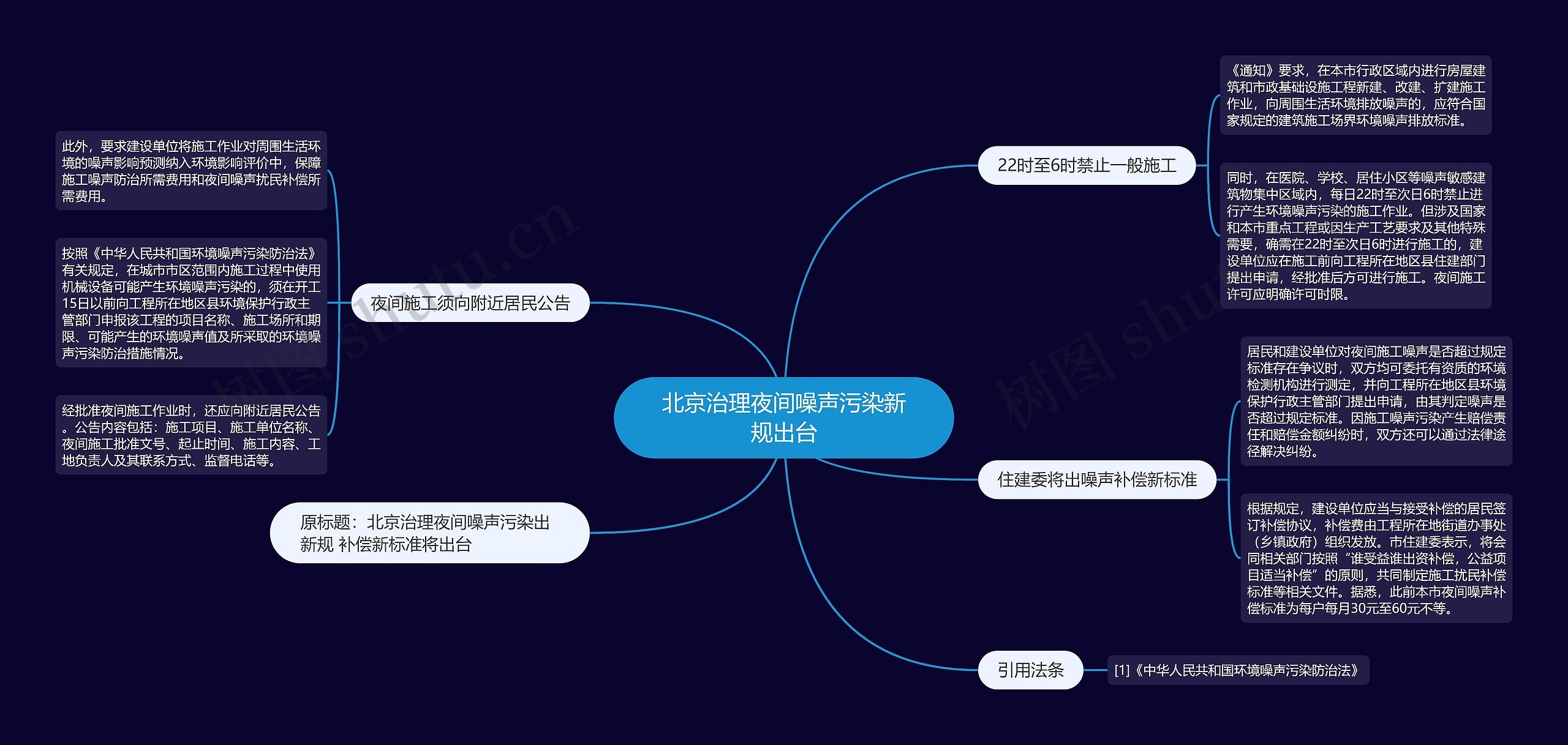 北京治理夜间噪声污染新规出台思维导图