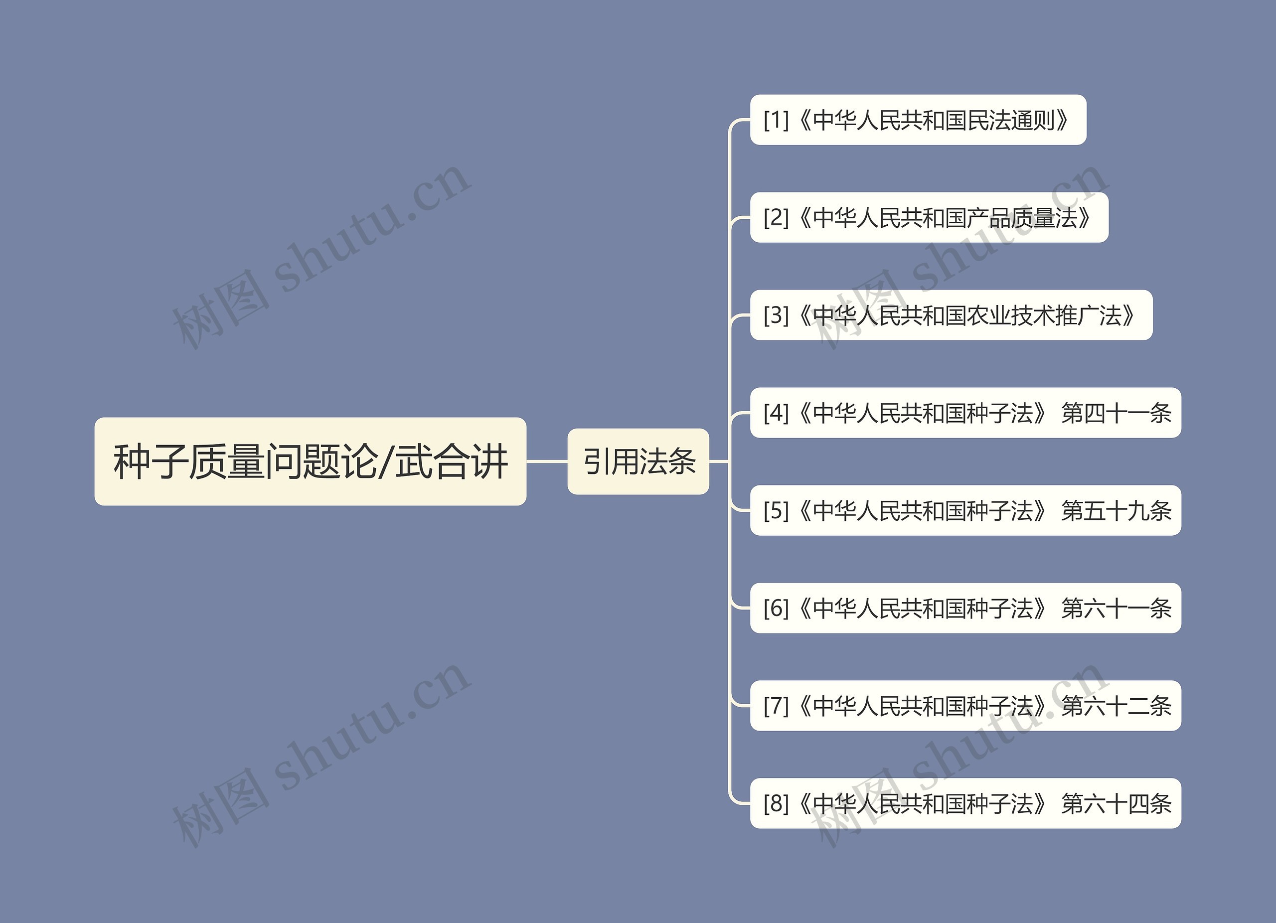 种子质量问题论/武合讲