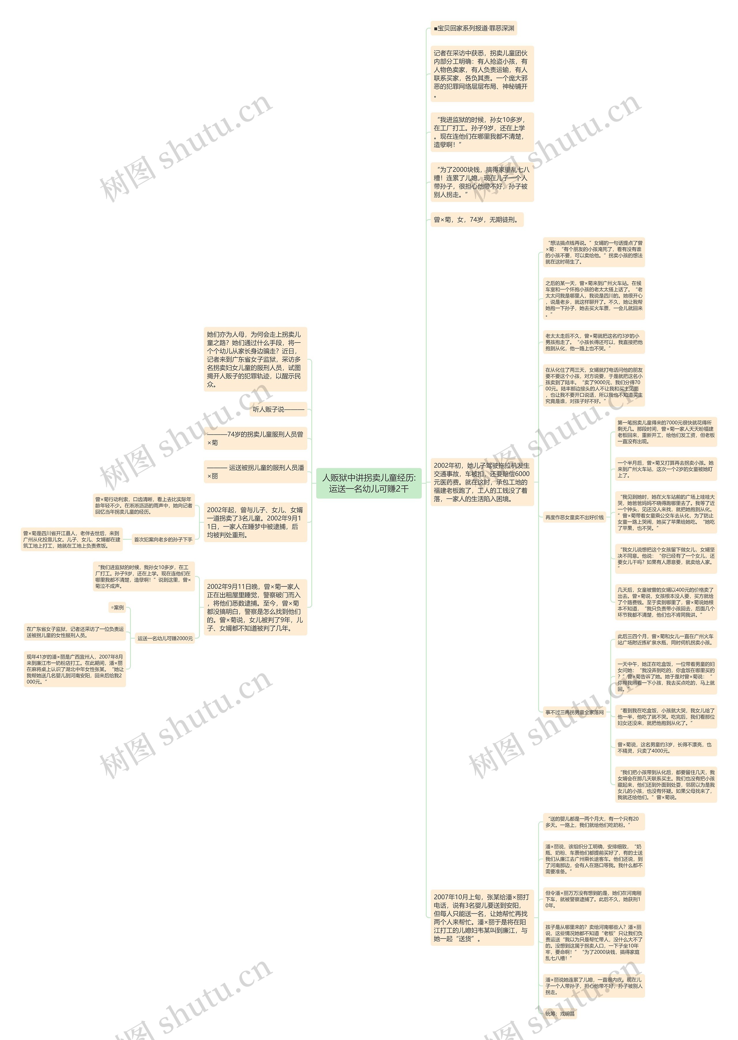 人贩狱中讲拐卖儿童经历:运送一名幼儿可赚2千思维导图