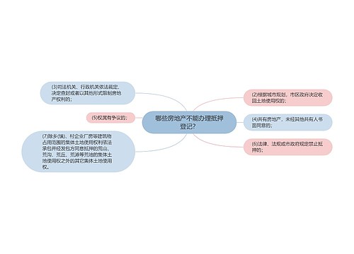 哪些房地产不能办理抵押登记？