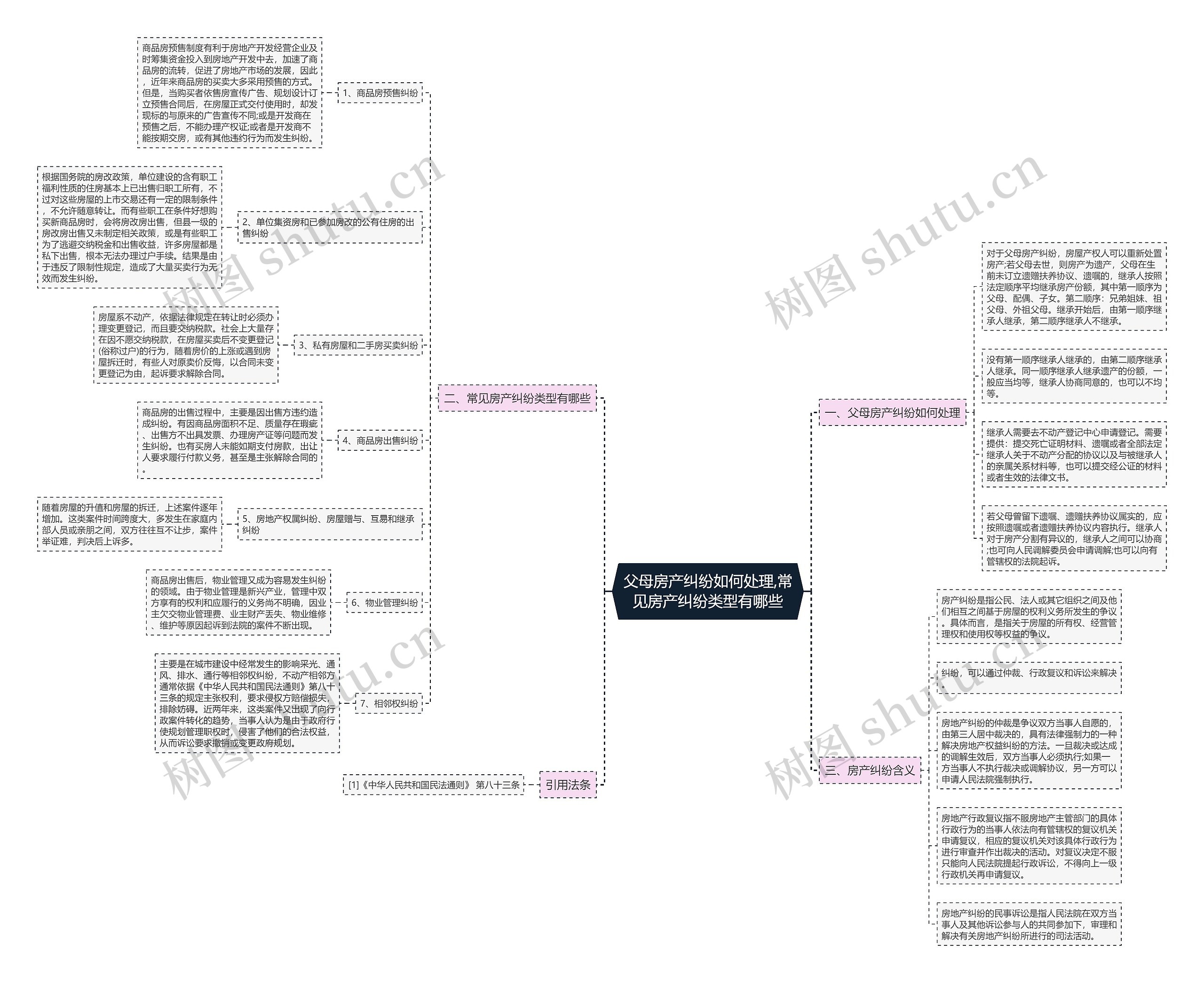 父母房产纠纷如何处理,常见房产纠纷类型有哪些 父母房产纠纷如何处理,常见房产纠纷类型有哪些
