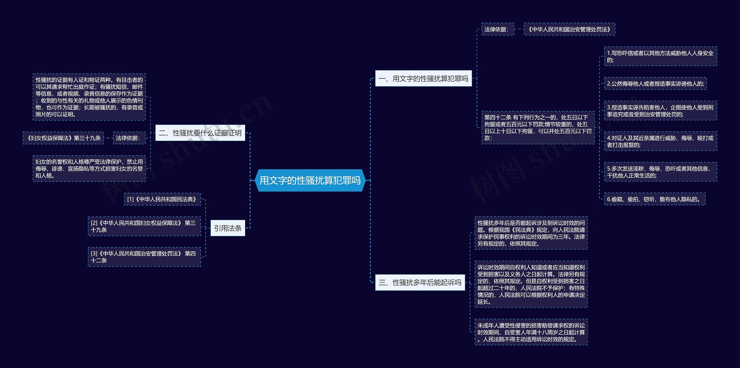 用文字的性骚扰算犯罪吗思维导图