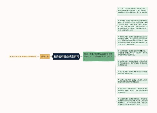 消费者有哪些法定权利