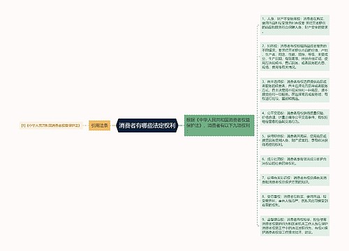 消费者有哪些法定权利