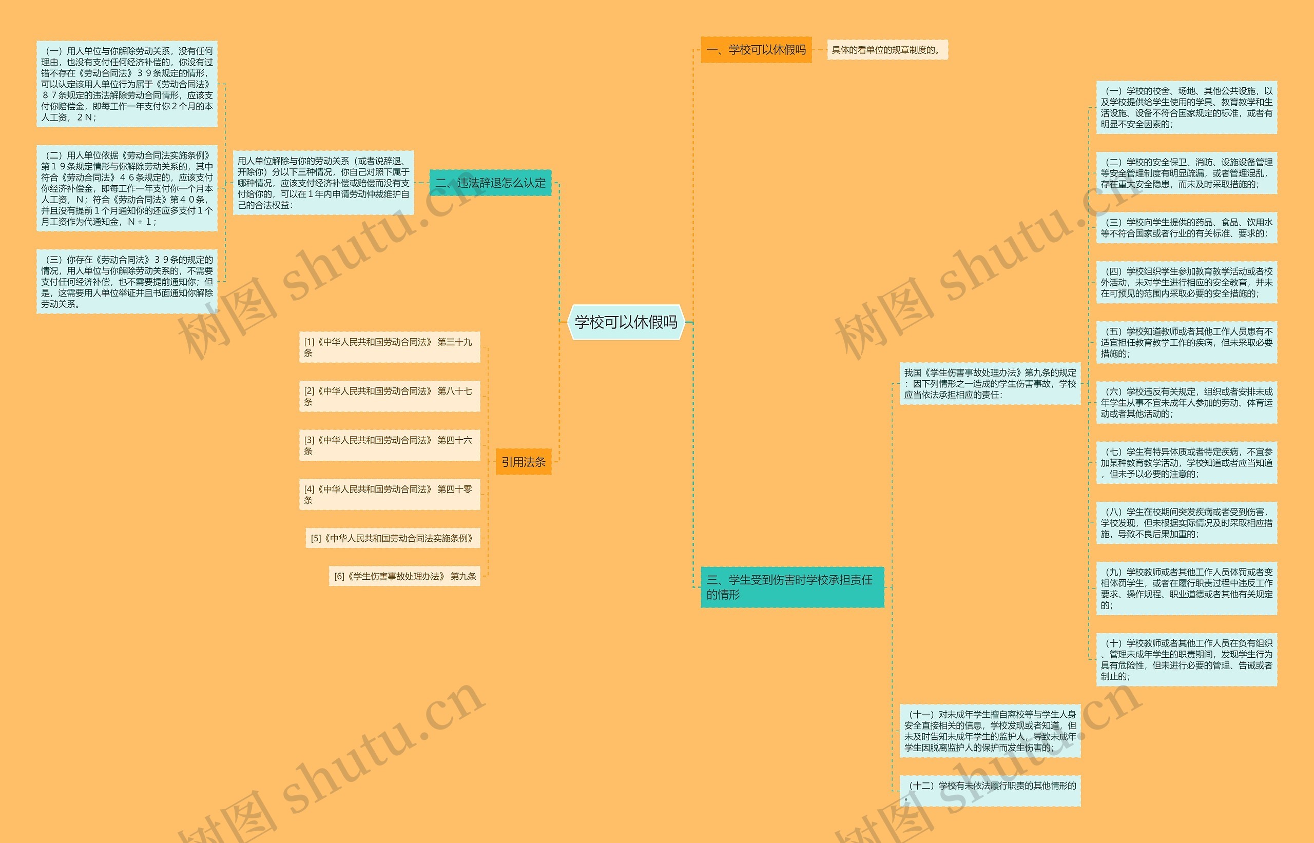 学校可以休假吗思维导图