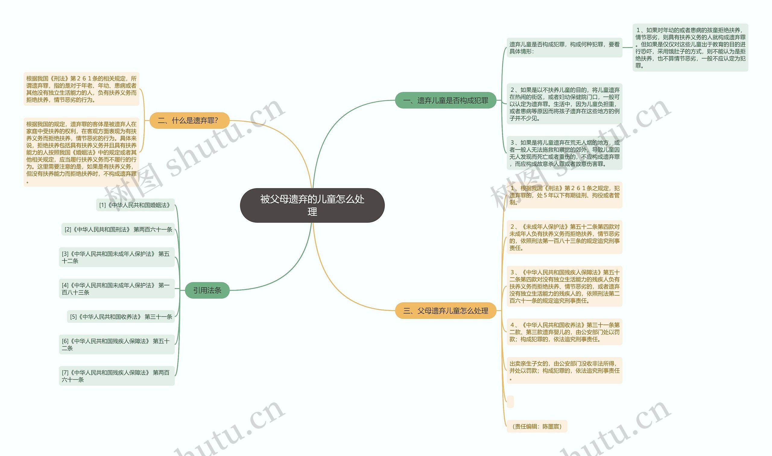 被父母遗弃的儿童怎么处理思维导图