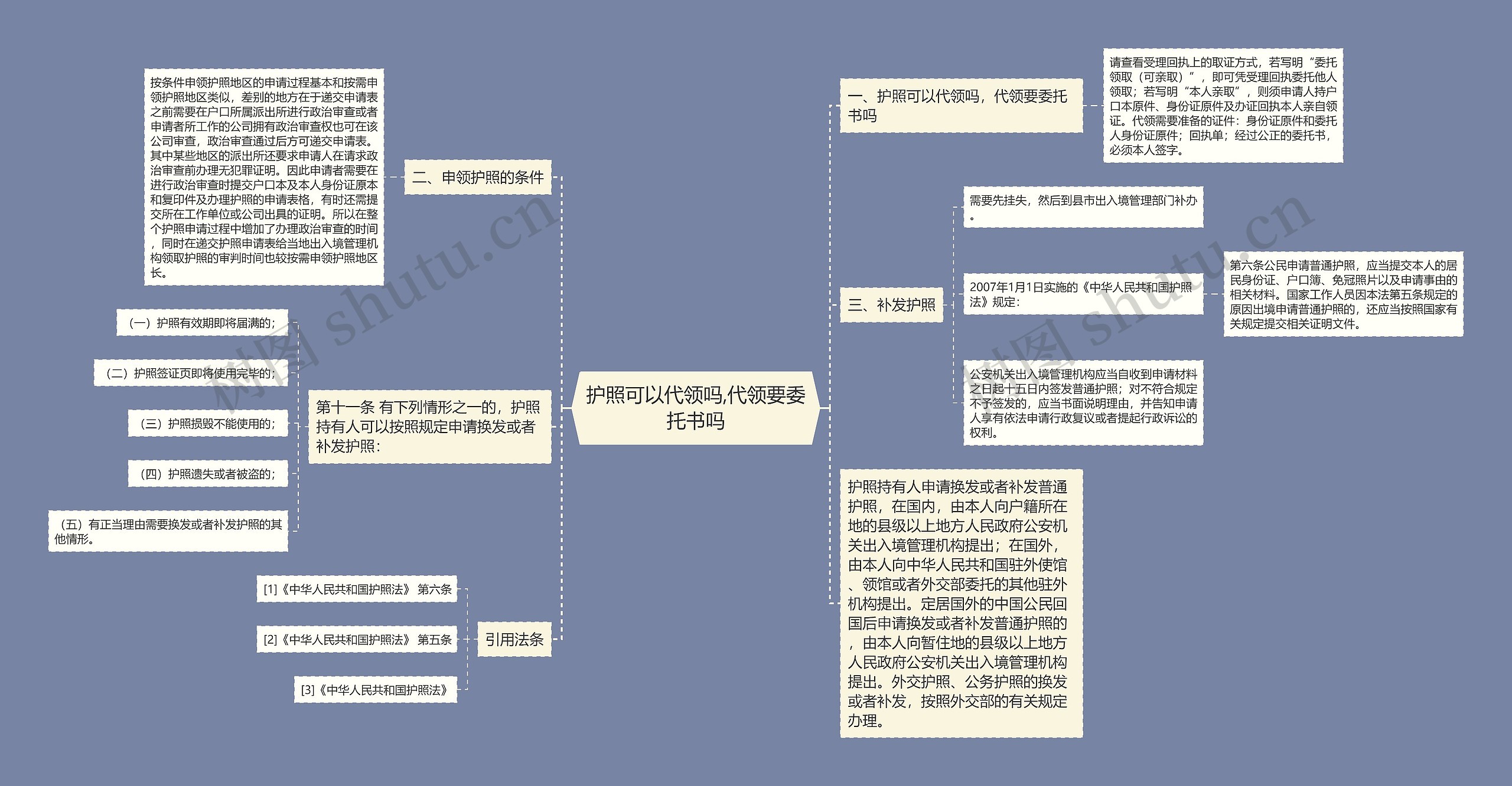 护照可以代领吗,代领要委托书吗思维导图