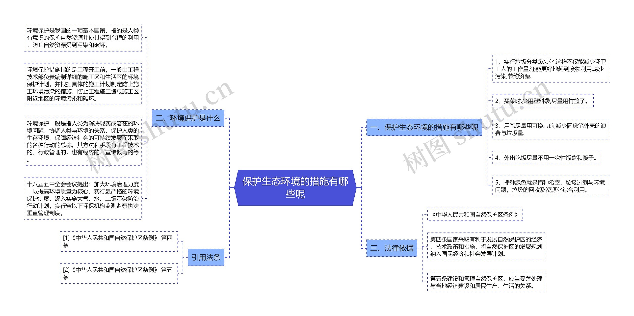 保护生态环境的措施有哪些呢