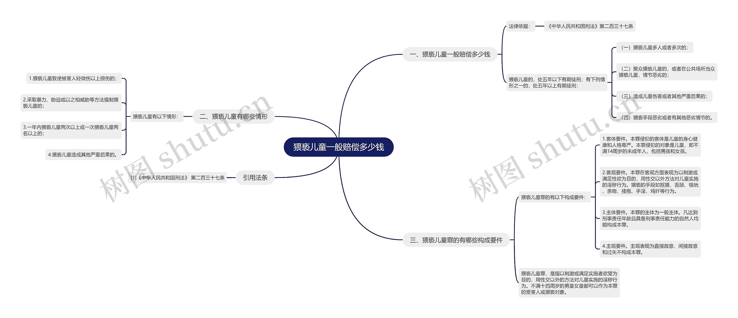 猥亵儿童一般赔偿多少钱