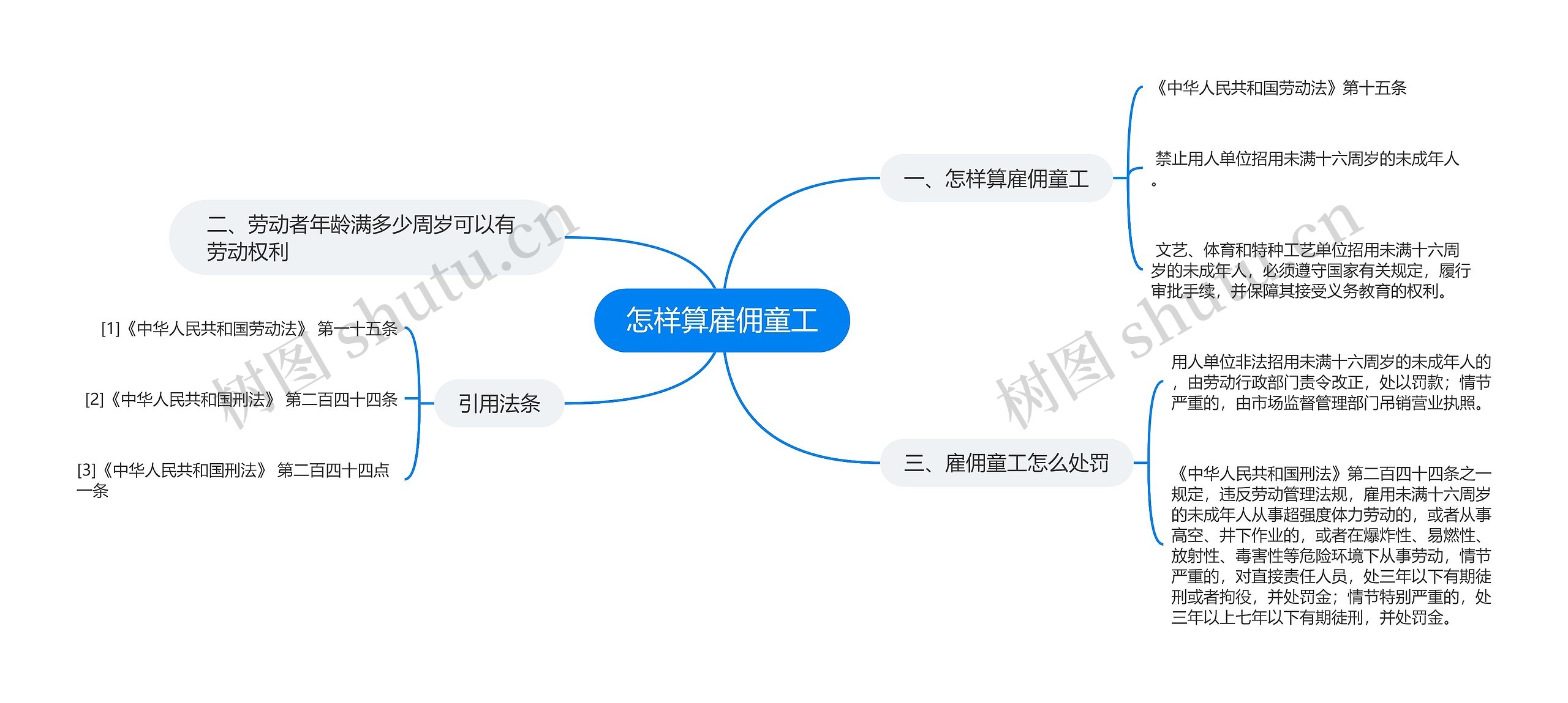 怎样算雇佣童工思维导图