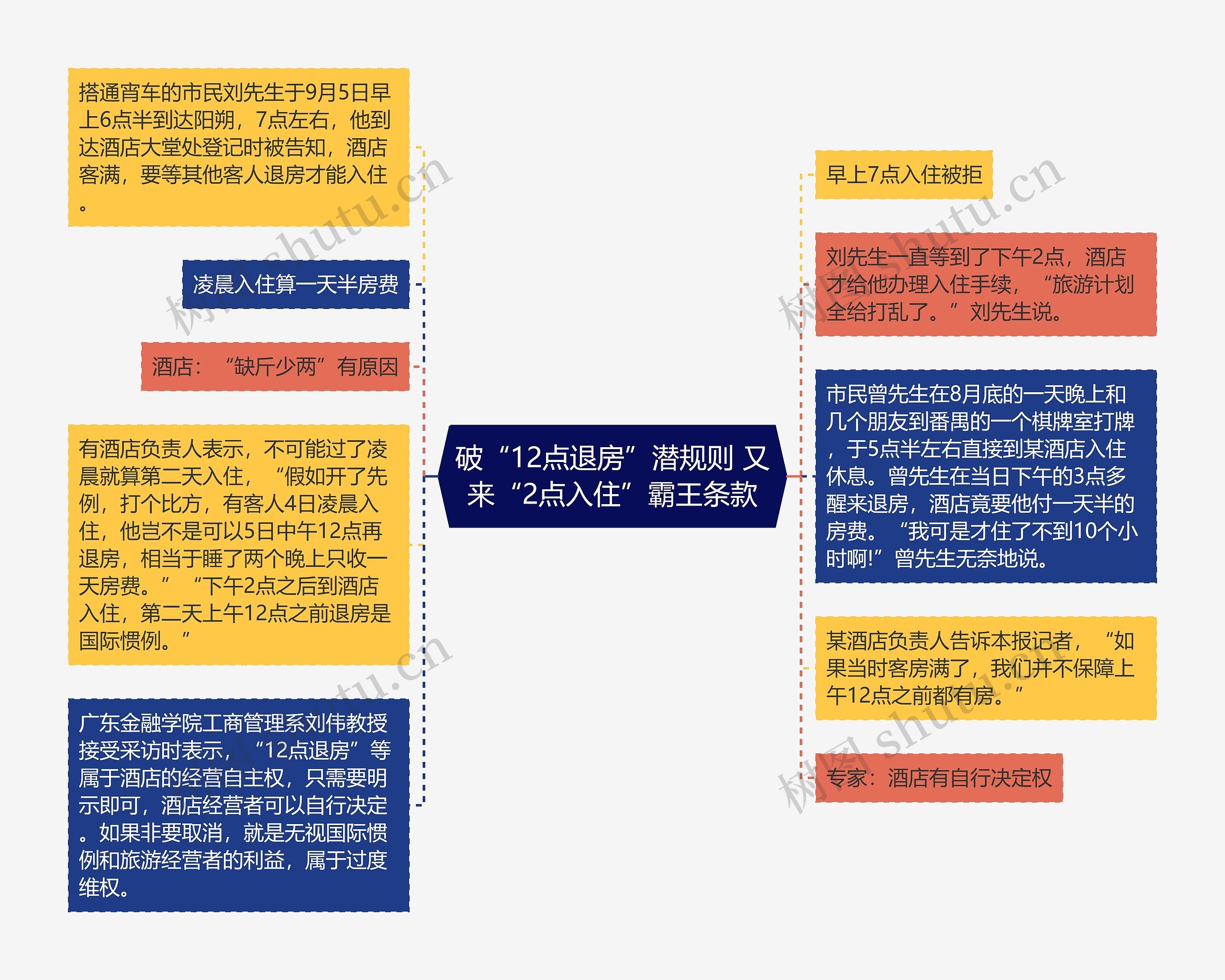 破“12点退房”潜规则 又来“2点入住”霸王条款思维导图